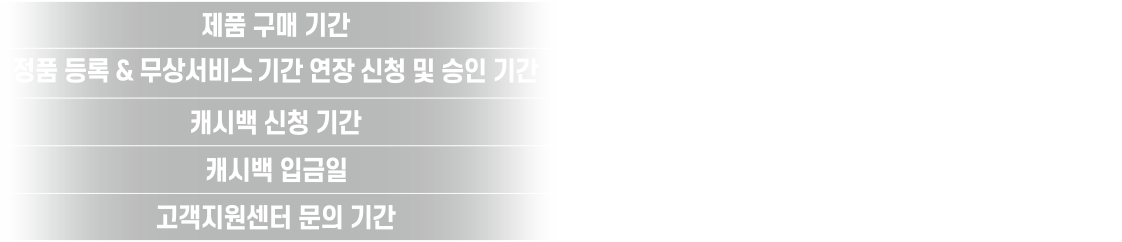 신청일정