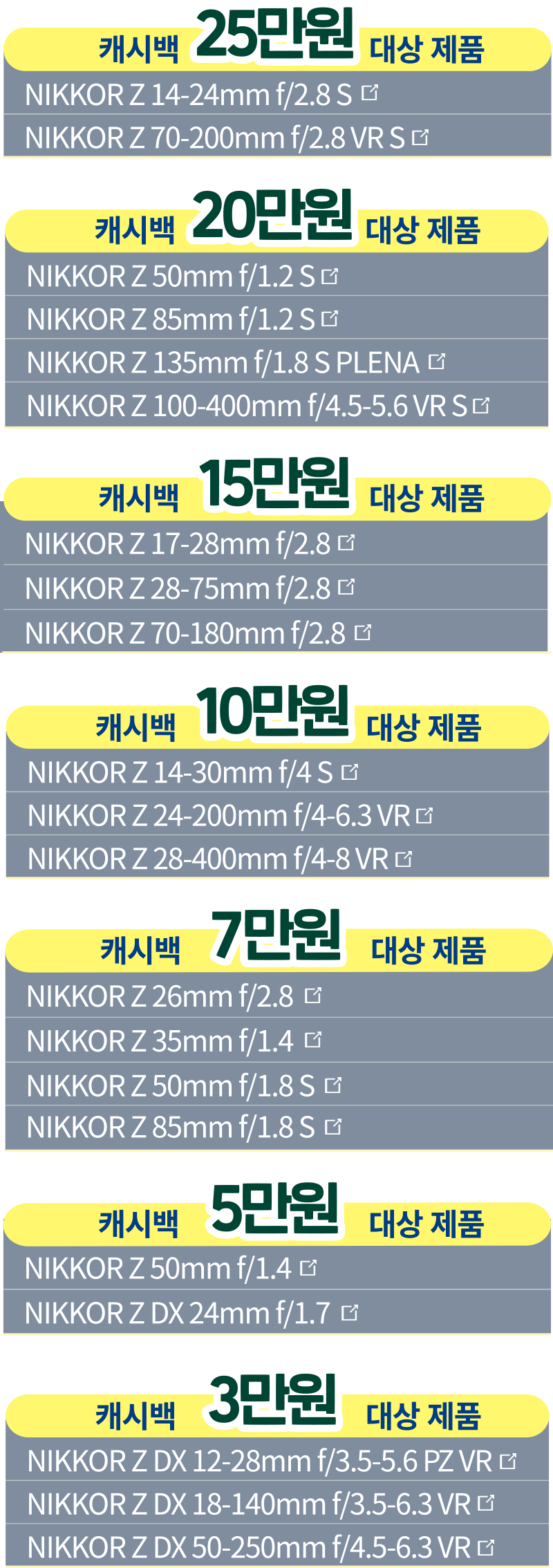프로모션 대상 제품 테이블