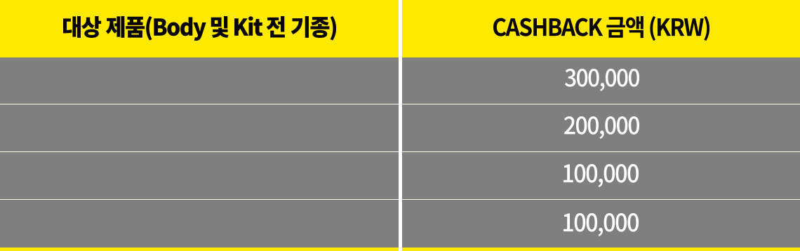 프로모션 대상 제품 테이블