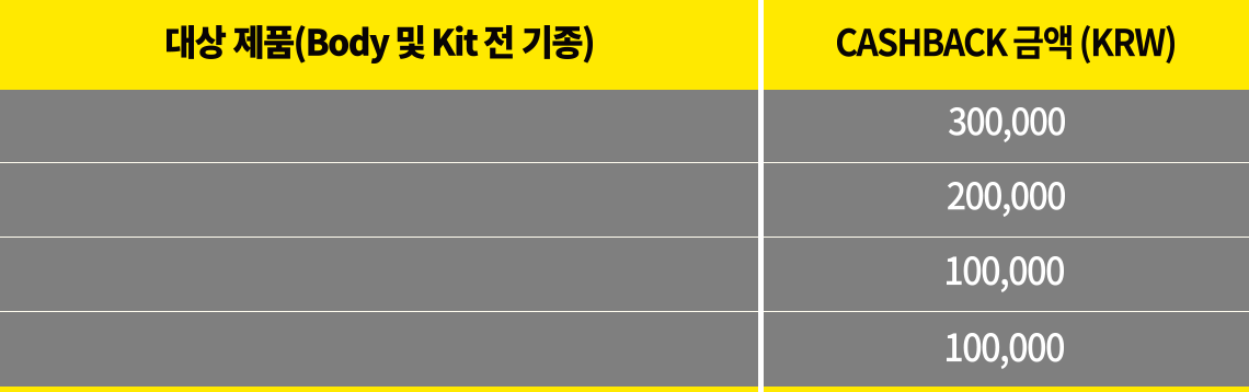 프로모션 대상 제품 테이블