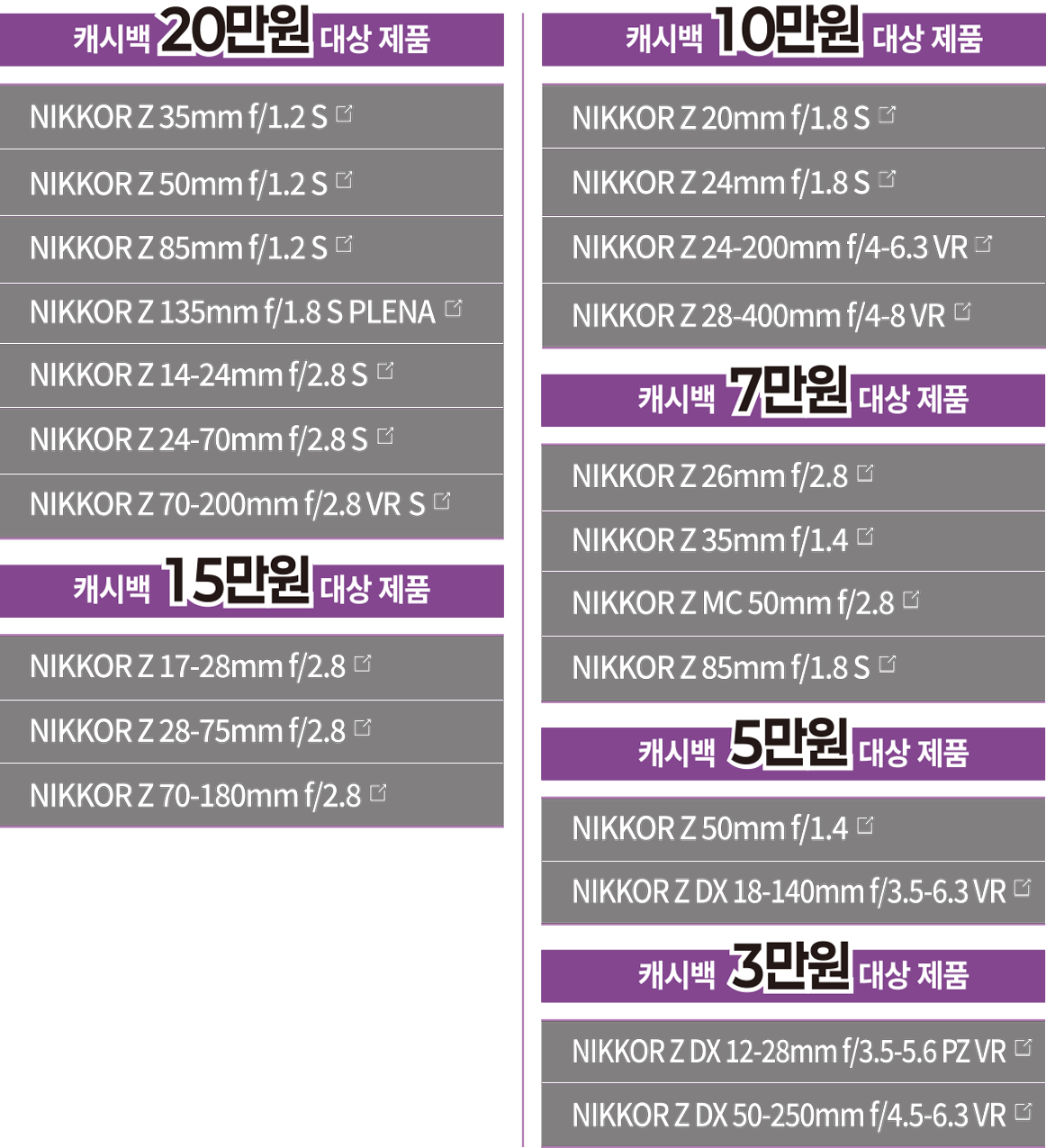 프로모션 대상 제품 테이블