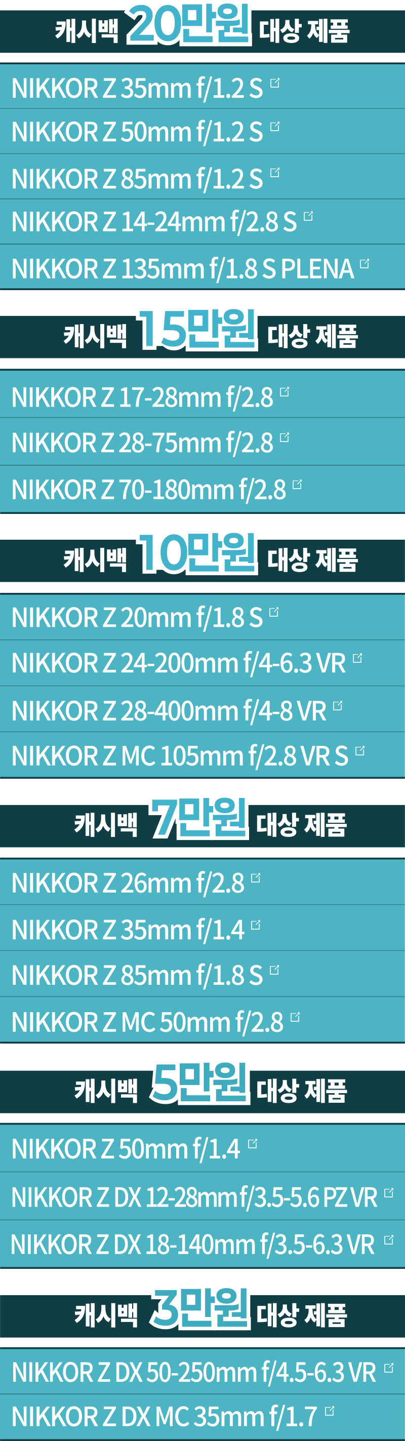 프로모션 대상 제품 테이블