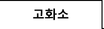 고화소