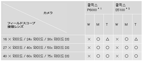 기준 표