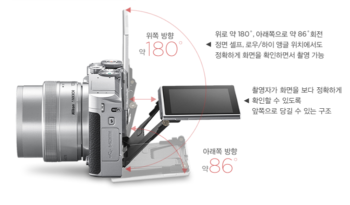 위로 약 180˚, 아래쪽으로 약 86˚회전 정면 셀프, 로우/하이 앵글 위치에서도 정확하게 화면을 확인하면서 촬영 가능, 촬영자가 화면을 보다 정확하게 확인할 수 있도록 앞쪽으로 당길 수 있는 구조