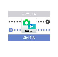 리모트 조작과 화상 전송