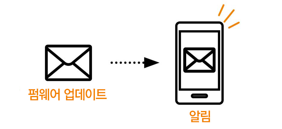 작례 이미지