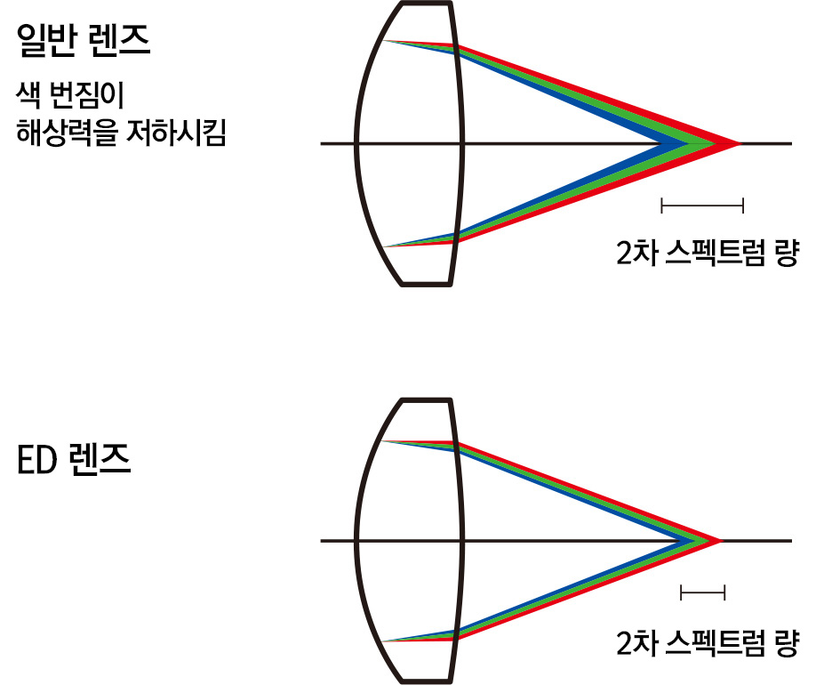 작례 이미지