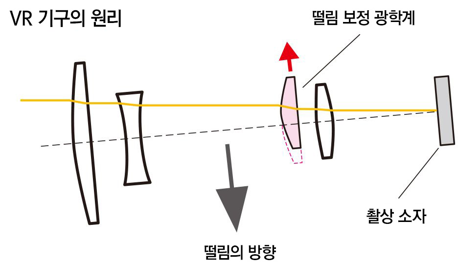 작례 이미지