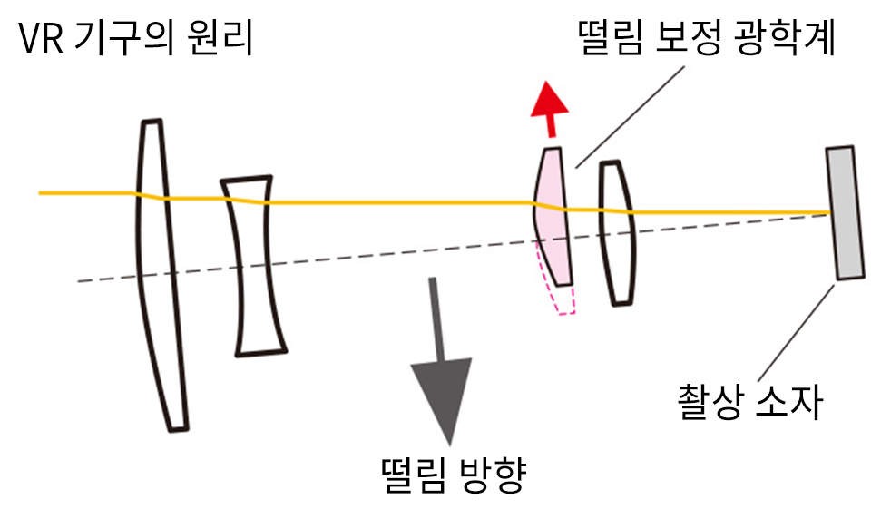 작례 이미지
