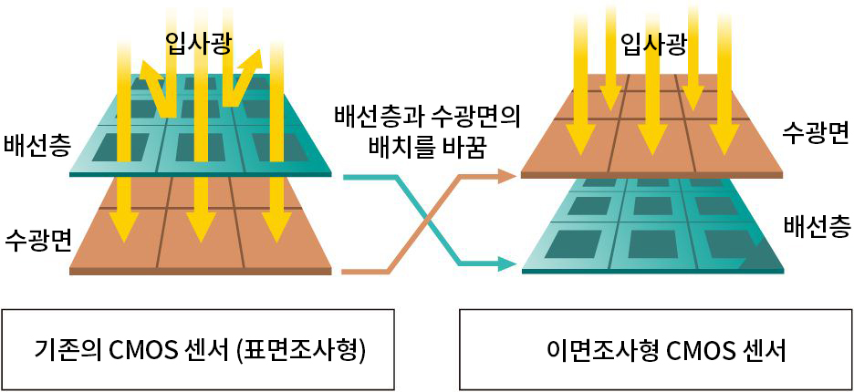 촬영 예시