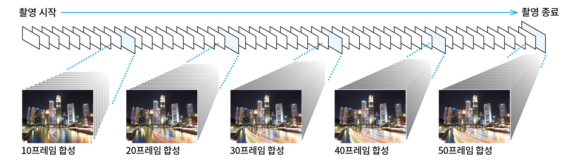 촬영 예시