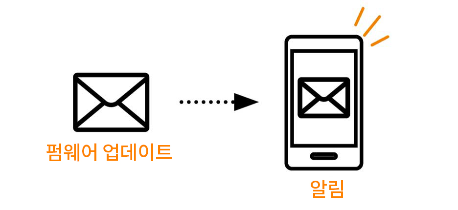 촬영 예시