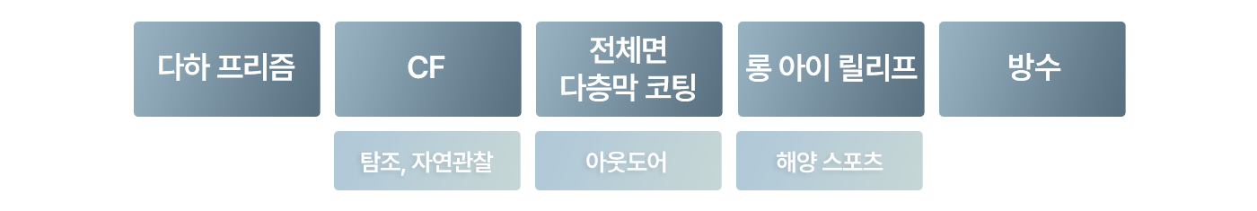 PROSTAFF_P7 상단이미지