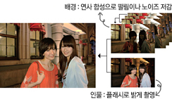 야경인물