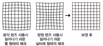 자동 왜곡 보정 기능 설명이미지