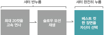 슬로우 뷰 기능 설명 이미지