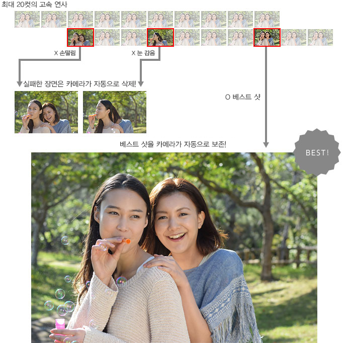 스마트 포토 셀렉터 기능 설명 이미지