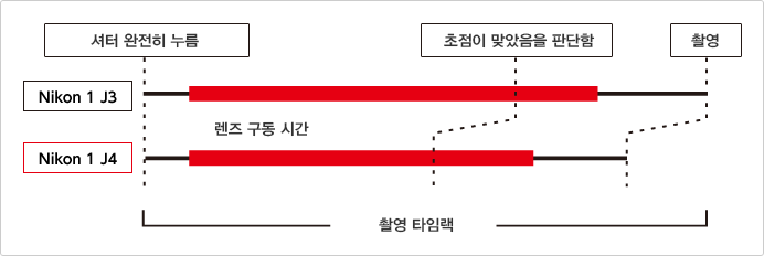 기능 설명 이미지