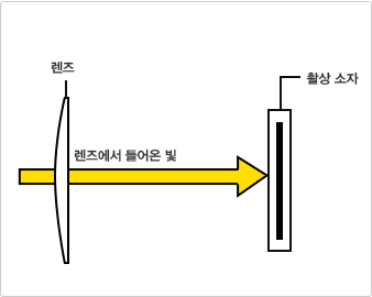 광학 로우패스 필터가 없는 경우 설명이미지