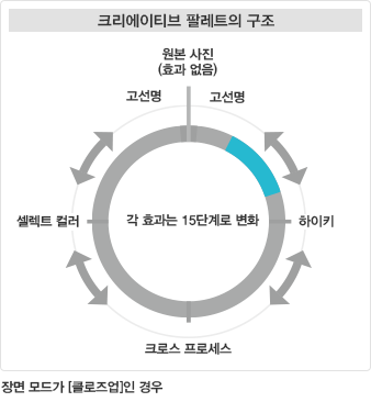 정 모니터 링을 터치 조작 기능 설명 이미지