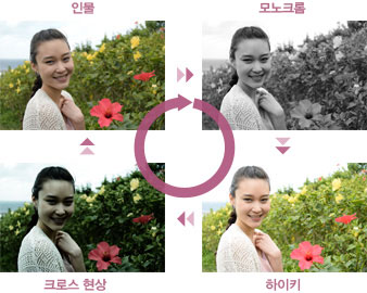 크리에이티브링(인물) 작품예시