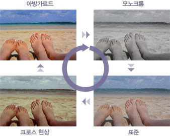 크리에이티브링(그 외) 작품예시