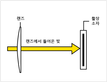 광학 로우패스 필터가 없는 경우 Nikon 1 S2 설명이미지