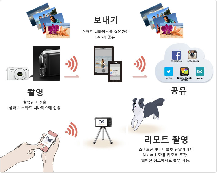 카메라 제품 사진