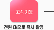 고속가동/ 전원 ON으로 즉시 촬영