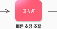고속 AF 빠른 초점 조절