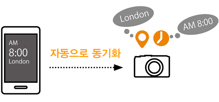 작례이미지